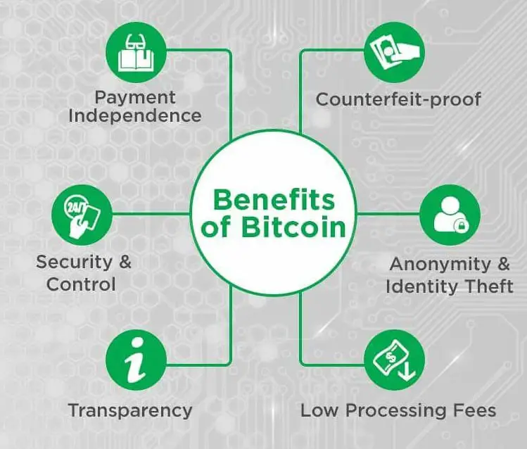 Benefits of Bitcoin